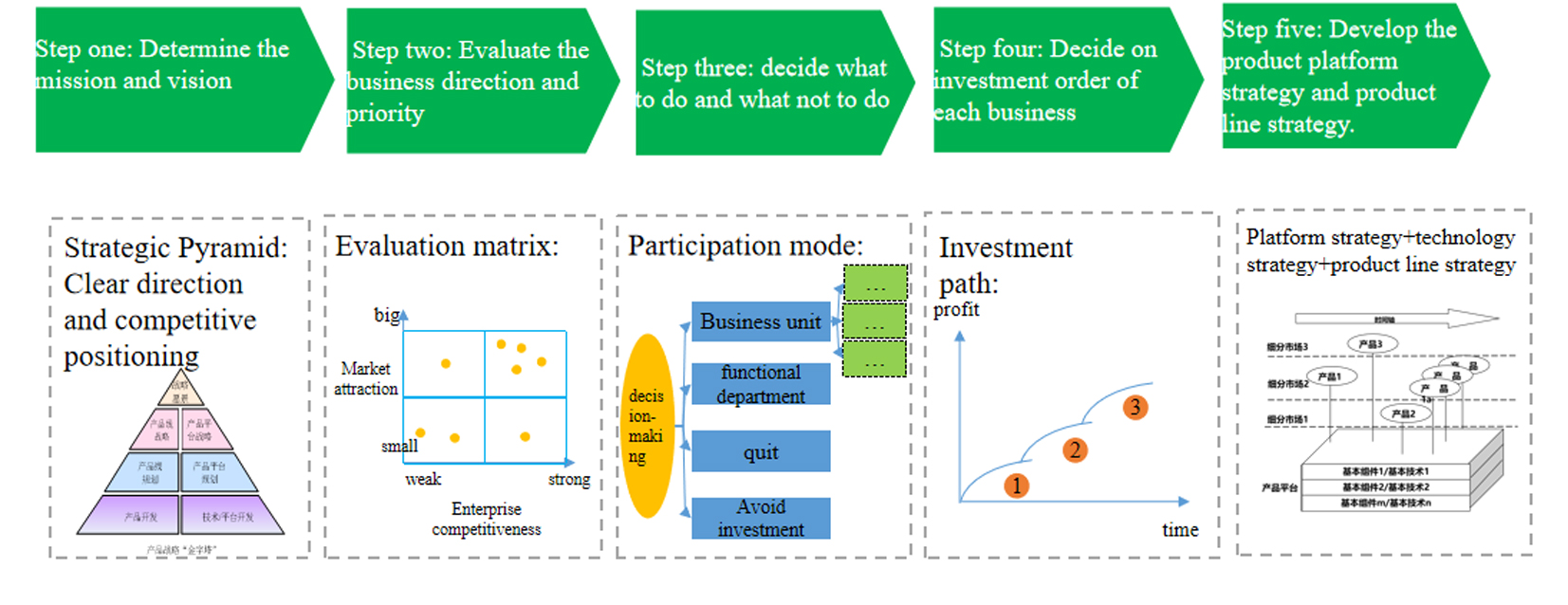 IPD R&D Consulting - KORISDA
